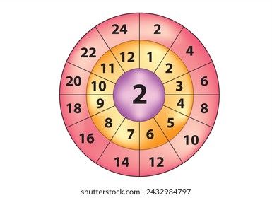 círculo de multiplicación para 2 veces la tabla