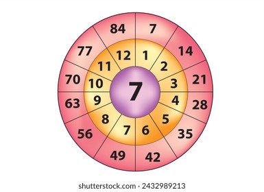 Multiplikationskreis für 7-fache Tabelle