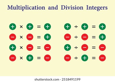 Multiplicação e divisão de inteiros. Educação. Escola. Ciência. Ilustração vetorial.