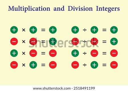 Multiplication and Division of Integers. Education. School. Science. Vector illustration.