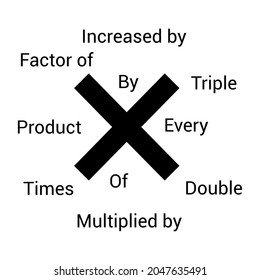 multiplication key words in mathematics