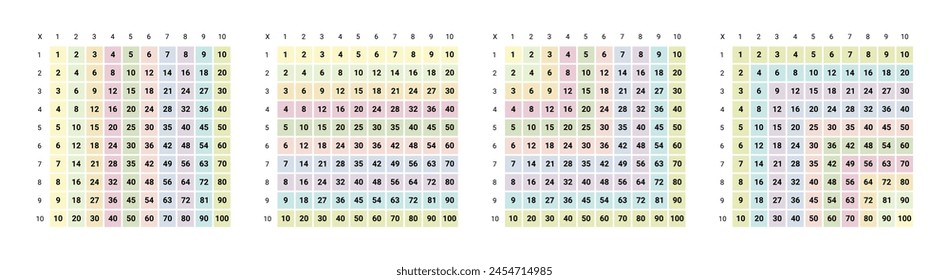 Multiplikationstabelle Bildungsdiagramm