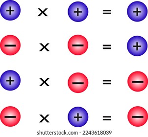 multiplication  of relative decimals vector image