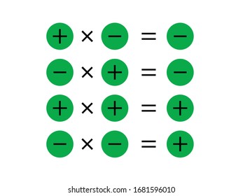 Regla de signo de multiplicación, multiplicación de enteros.