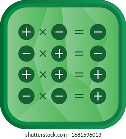 Multiplication Sign Rule, Multiplication Of Integers.