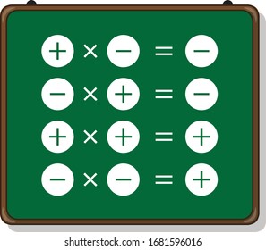 Regla de signo de multiplicación, multiplicación de enteros.