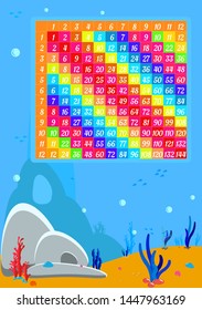 Multiplication square by 12. Poster for printing children design in mathematics. Multicolored card for education at school and at home. Algebra allowance on a marine background.