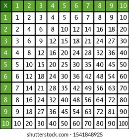 Multiplication Table School Vector Illustration On Stock Vector ...