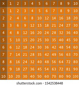 Multiplication Square. School vector illustration with brown cubes. Multiplication Table. Poster for kids.