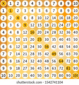 Multiplication Square. School vector illustration with colorful and white circles on multicolor gradient background. Multiplication Table. Poster for kids.