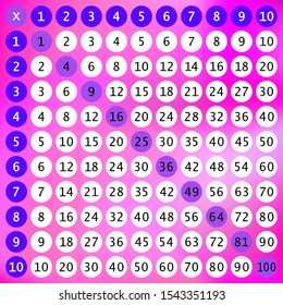 Multiplication Square. School vector illustration with colorful and white circles on multicolor gradient background. Multiplication Table. Poster for kids.