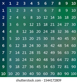 Multiplication Square. School vector illustration with white numbers on a multicolor gradient background. Multiplication Table. Poster for kids.