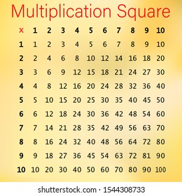 Multiplication Square. School vector illustration with black numbers on a multicolor gradient background. Multiplication Table. Poster for kids.
