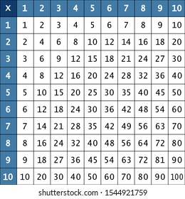 Multiplication Square. School vector illustration with blue and white cubes. Multiplication Table. Poster for kids.