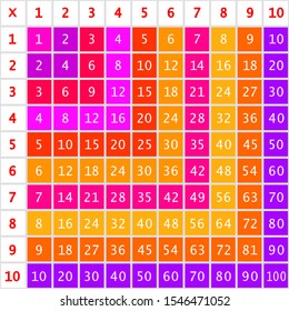 Multiplication Square School Vector Illustration Colorful Stock Vector ...