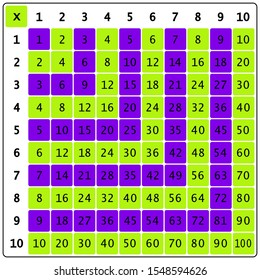 Multiplication Square. School vector illustration with colorful cubes. Multiplication Table. Poster for kids.