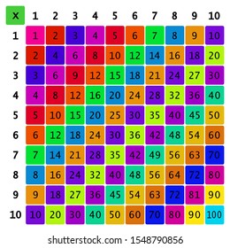 Multiplication Square. School vector illustration with colorful cubes. Multiplication Table. Poster for kids.