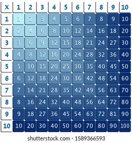 Multiplication Square. School vector illustration with colorful cubes. Multiplication Table. Poster for kids.