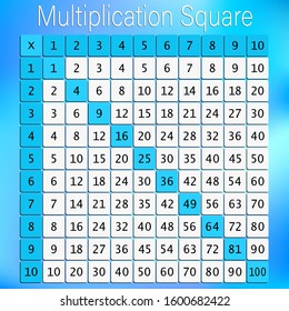 Multiplication Square. School vector illustration with numbers on multicolor gradient background. Multiplication Table. Poster for kids.