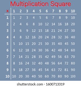 Multiplication Square. School vector illustration with white numbers on a grey background. Multiplication Table. Poster for kids.
