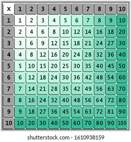 Multiplication Square. School vector illustration with colorful cubes. Multiplication Table. Poster for kids.