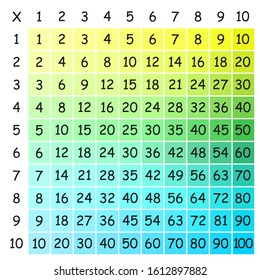Multiplication Square. School vector illustration with colorful cubes. Multiplication Table. Poster for kids.