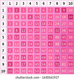 Multiplication Square. School vector illustration with colorful cubes. Multiplication Table. Poster for kids education.