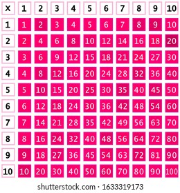Multiplication square. School vector illustration with colorful cubes. Multiplication pink table. Poster for kids education.