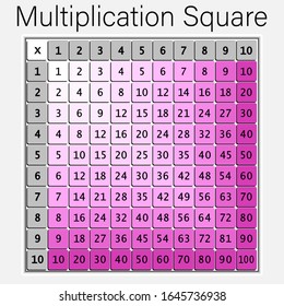 Multiplication Square. School vector illustration with colorful cubes. Multiplication Table. Poster for kids.