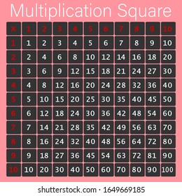 Multiplication Square. School vector illustration with grey cubes on pink background. Multiplication Table. Poster for kids.