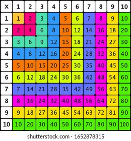 Multiplication Square. School vector illustration with colorful cubes. Multiplication Table. Poster for kids.