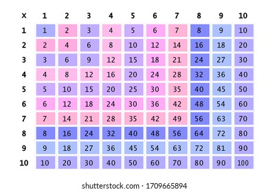 Multiplikationsplatz. Vektorillustration der Schule mit bunten Würfeln. Multiplikationstabelle. Poster für Kinder. Mache eine Kinderkarte.