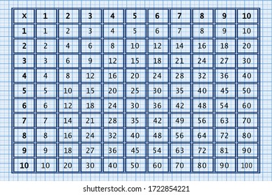 Cuadrado de multiplicación. Ilustración del vector escolar en papel de red. Tabla de multiplicación. Ayuda a aprender matemáticas. Cartel para niños. Cuadro de educación.