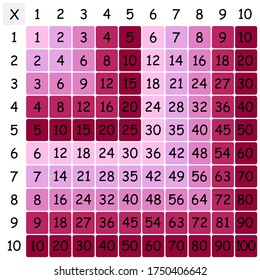 Multiplication Square. School vector illustration with colorful cubes. Multiplication Table. Poster for kids. Maths child card.