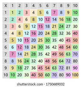 Multiplication Square. School vector illustration with colorful cubes. Multiplication Table. Poster for kids. Maths child card.