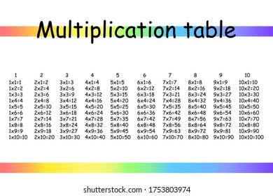 Multiplication Square. School vector illustration. Multiplication Table. Poster for kids education. Maths child card.