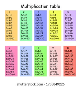 Multiplication Chart Education Colorful Multiplication Table Stock ...