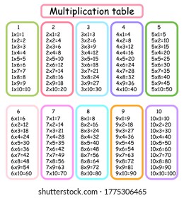 Multiplication Square. School vector illustration. Multiplication Table. Poster for kids education. Maths child card.