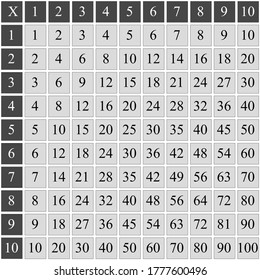 Multiplication Square. School vector illustration with colorful cubes. Multiplication Table. Poster for kids. Maths child card.