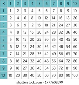 Multiplication Square. School vector illustration with colorful cubes. Multiplication Table. Poster for kids. Maths child card.