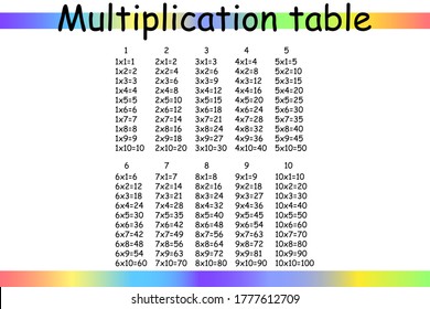 Multiplication Square. School vector illustration. Multiplication Table. Poster for kids education. Maths child card.