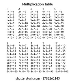 Multiplication Square School Vector Illustration Multiplication Stock ...