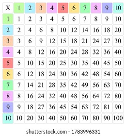 Multiplication Square. School vector illustration with colorful cubes. Multiplication Table. Poster for kids. Maths child card.