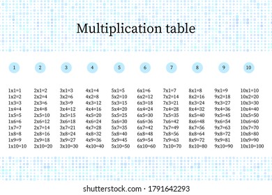 Multiplication Square. School vector illustration. Multiplication Table. Poster for kids education. Maths child card.