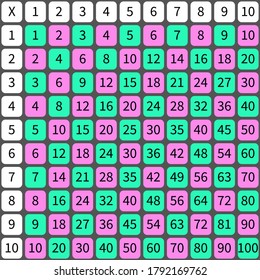 Multiplication Square. School vector illustration with colorful cubes. Multiplication Table. Poster for kids. Maths child card.