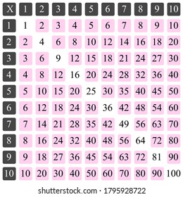 Multiplication Square. School vector illustration with colorful cubes. Multiplication Table. Poster for kids. Maths child card.