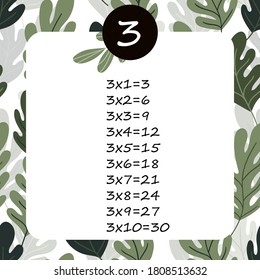Multiplication Square. School vector illustration with green leaves. Multiplication Table. Poster for kids education. Maths child card.