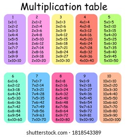 Multiplication Square. School vector illustration. Multiplication Table. Poster for kids education. Maths child card.