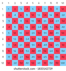 Multiplication Square. School vector illustration with colorful cubes. Multiplication Table. Poster for kids. Maths child card.