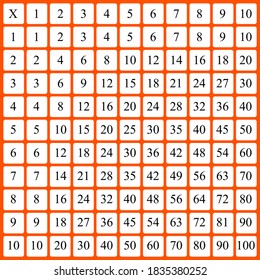 Multiplication Square. School vector illustration with colorful cubes. Multiplication Table. Poster for kids. Maths child card.